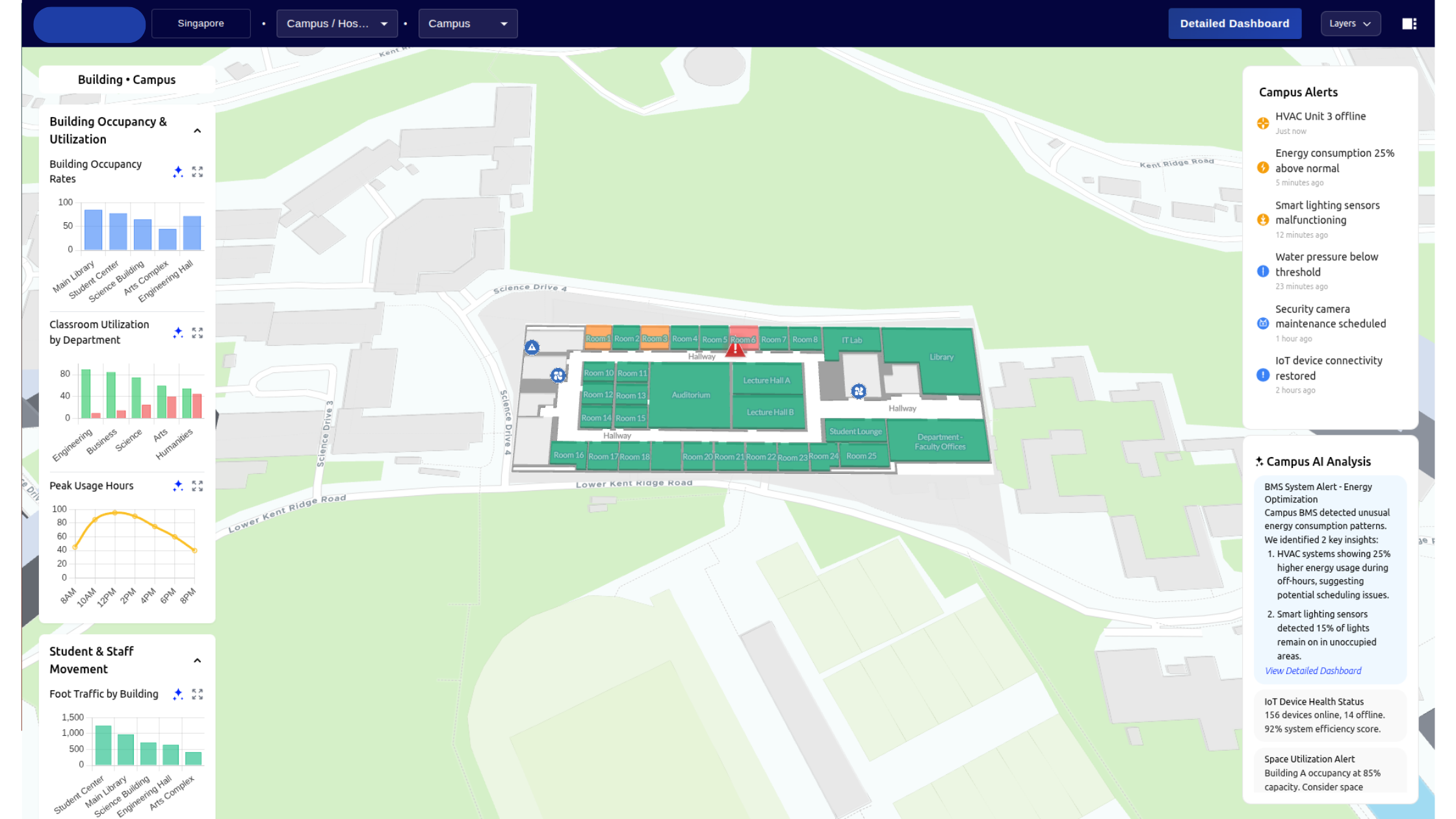 SmartBuild Digital Twin for Iconic Buildings dashboard